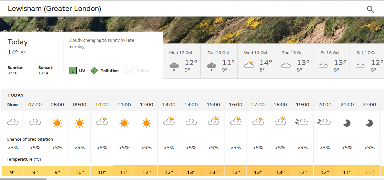 sunny start, and more sunshine
                                through the day