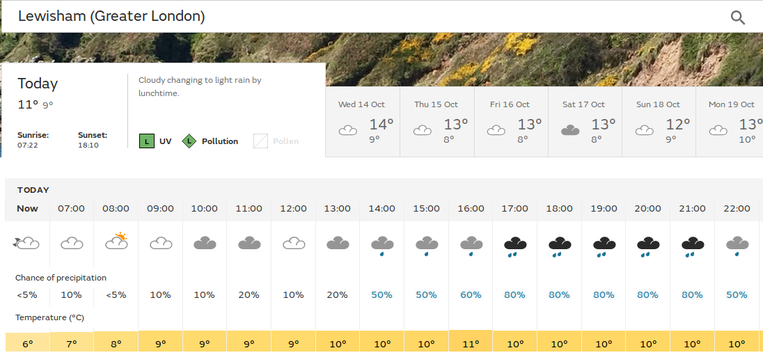 Another rather grey day with rain
                                later