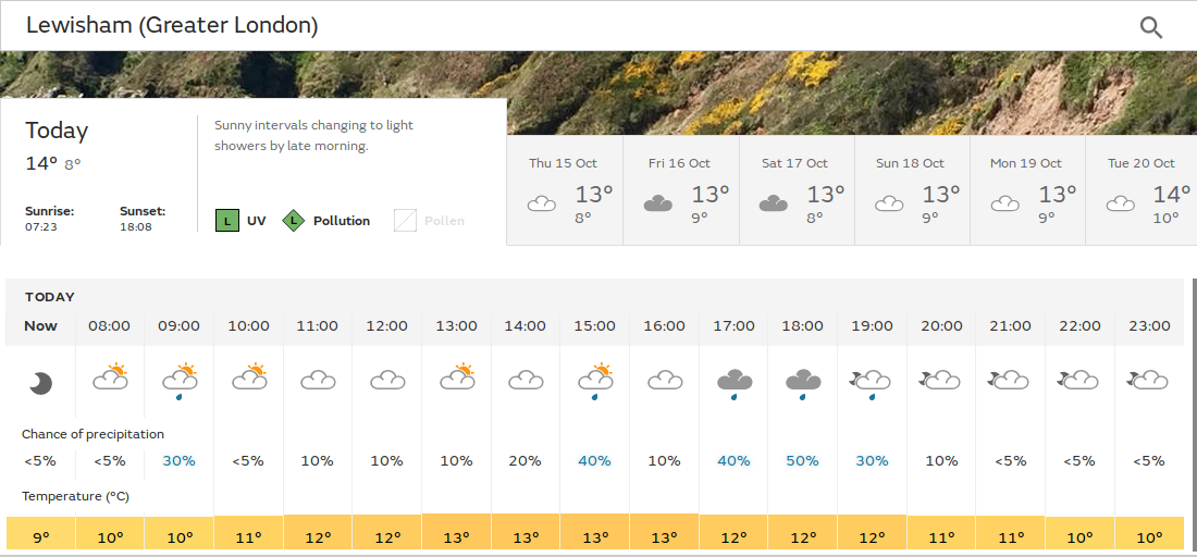 bright start with rain later