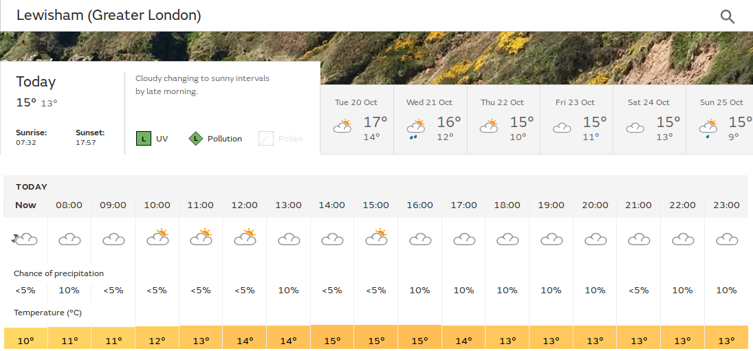 sunny start, and maybe more sunny
                                spells until at least mid afternoon