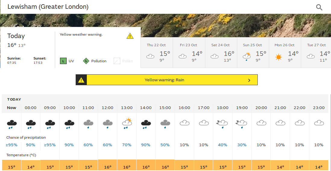 rain, rain, rain, and more rain