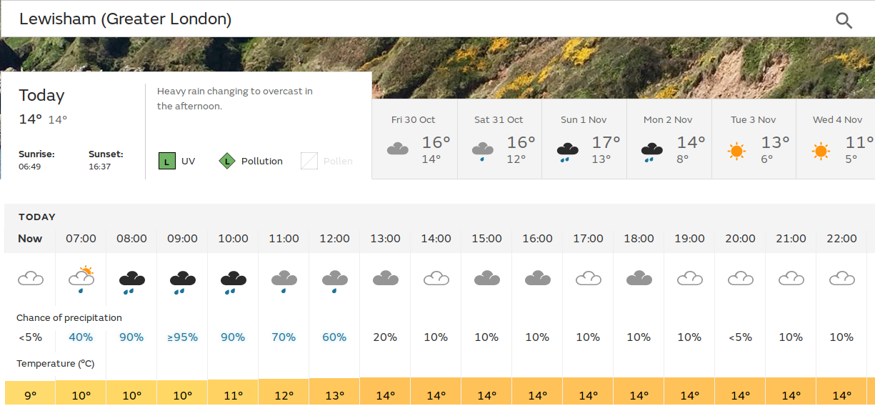 damp start and maybe even damper
                                this afternoon