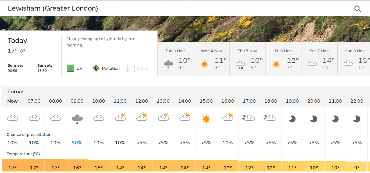 fast changing weather means the forecast is
                        very unreliable