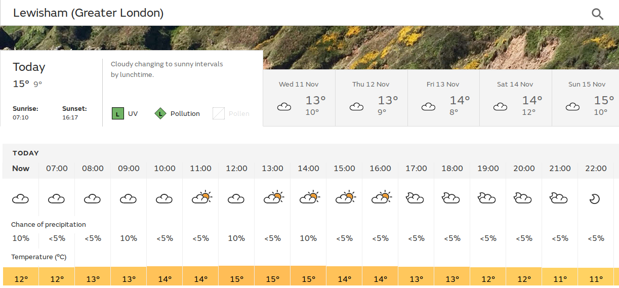 maybe some sunny spells this afternoon