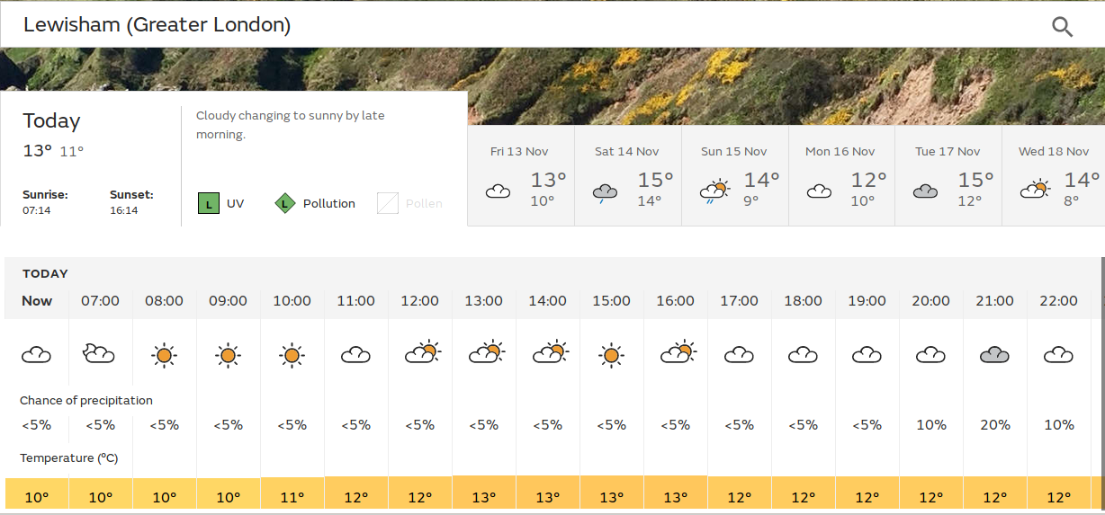 mostly sunny today