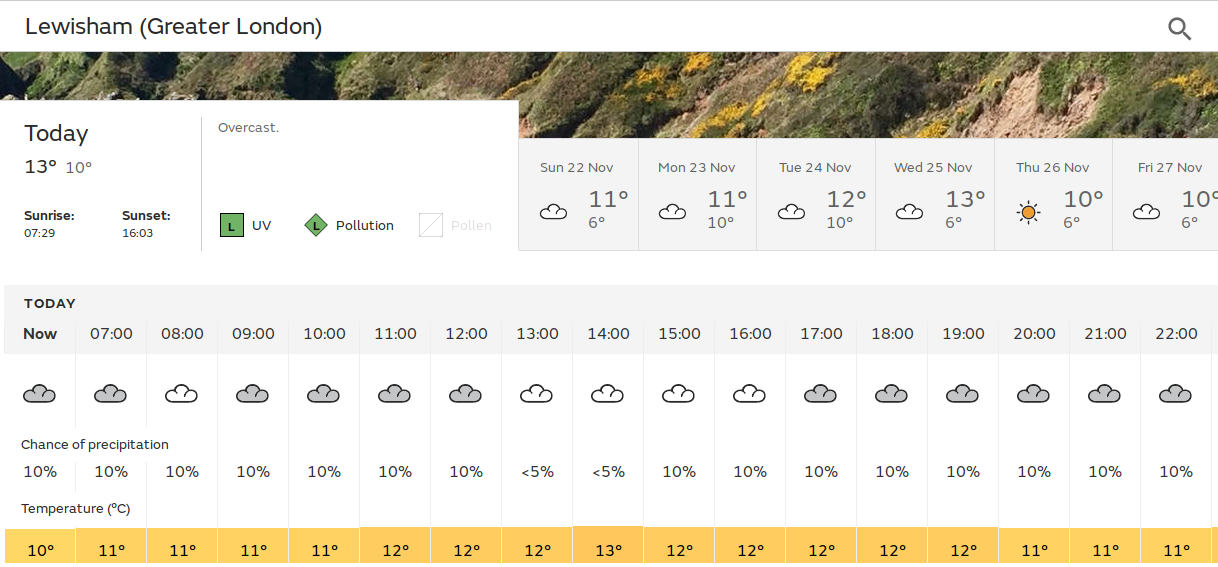 cloudy or overcast ?