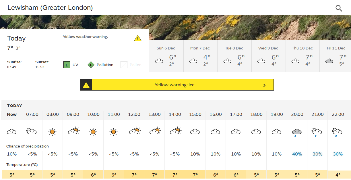 sunny spells but still very cold