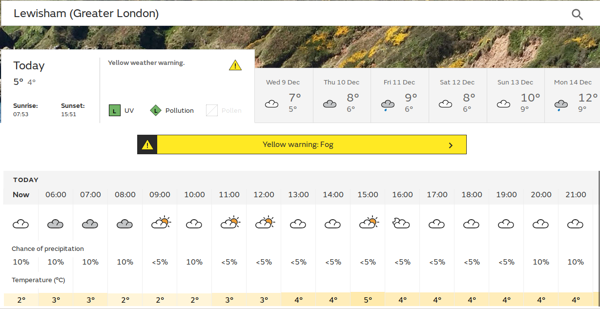 another cold miserable day, but maybe the
                        sun might break through later