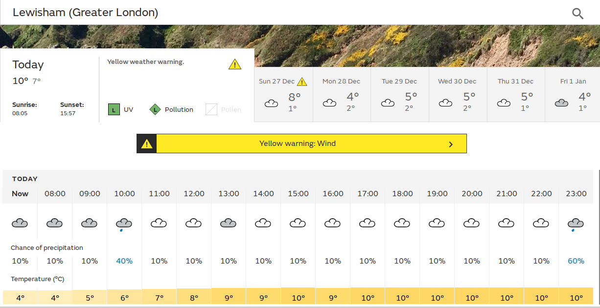 still cold, and today will be overcast