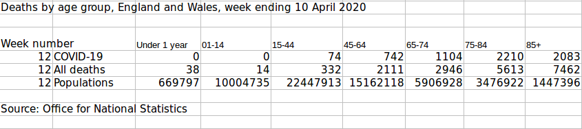 Covid-19
                                  death statistics