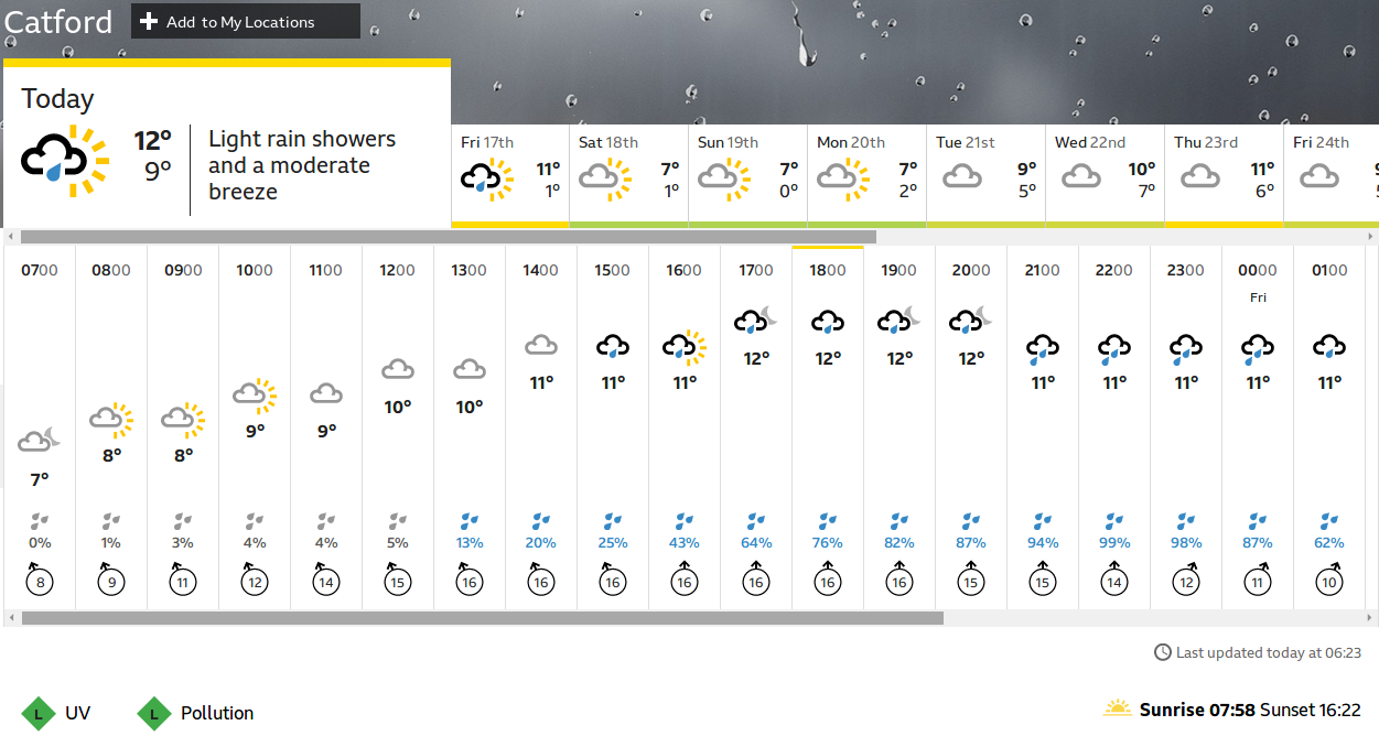 dry morning, but wet afternoon