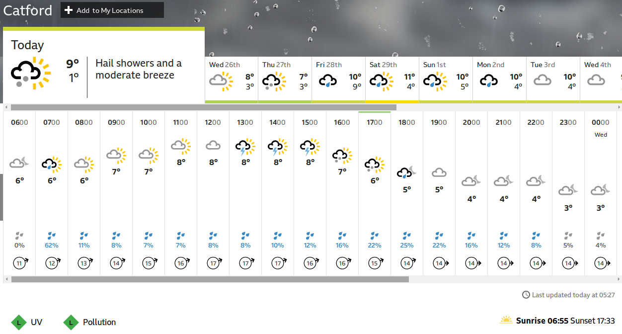 the day looks better with every
                            revision of this forecast