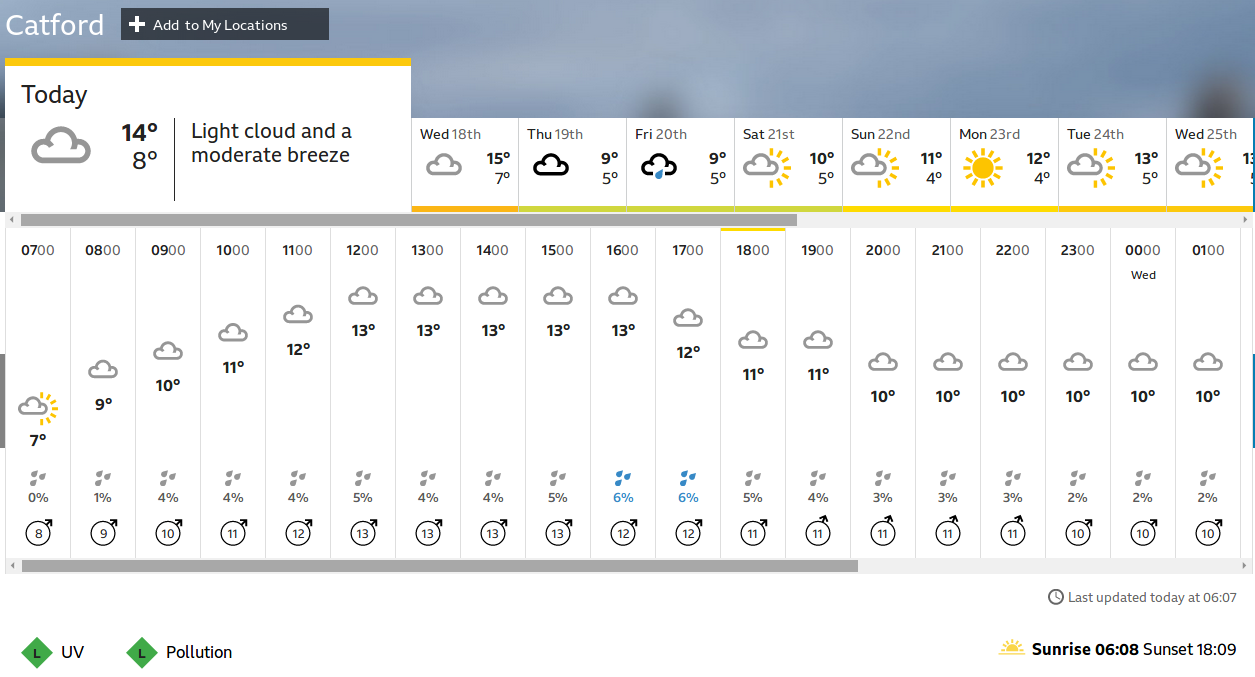 similar temperatures to yesterday, but no sun