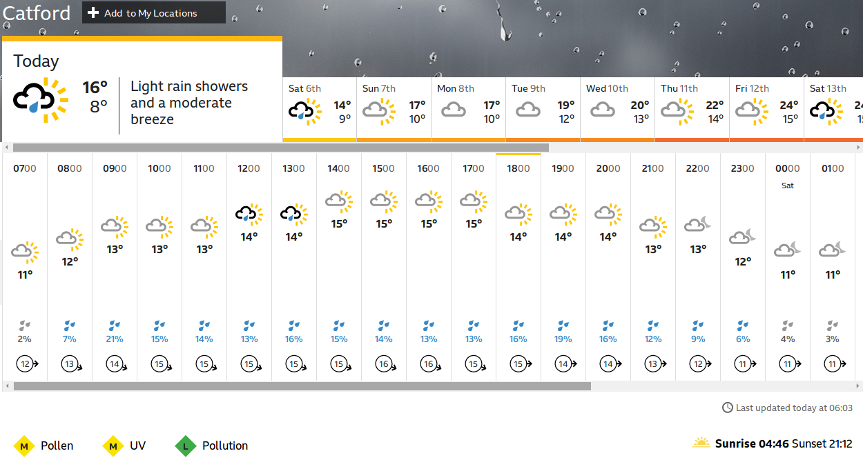 sunny periods and rain