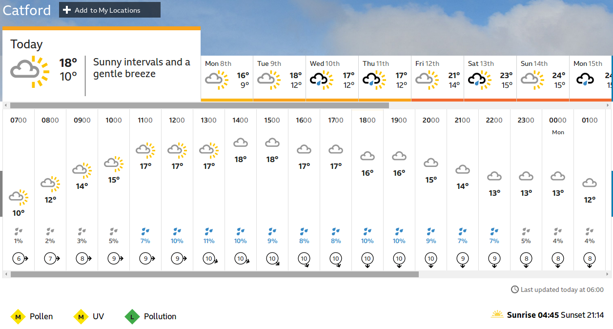 sunny intervals during the morning