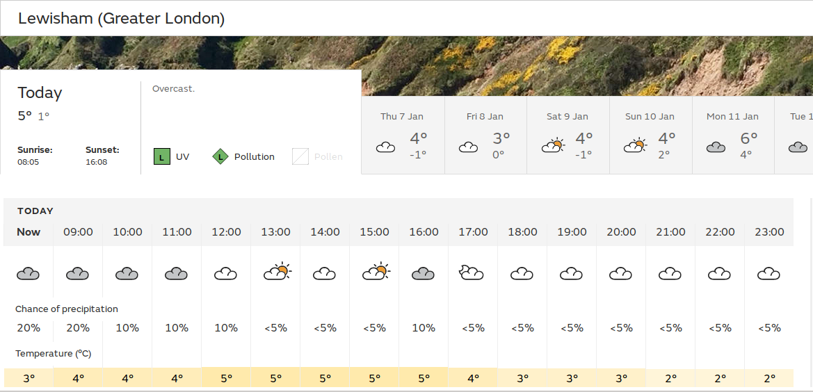 some sunny spells