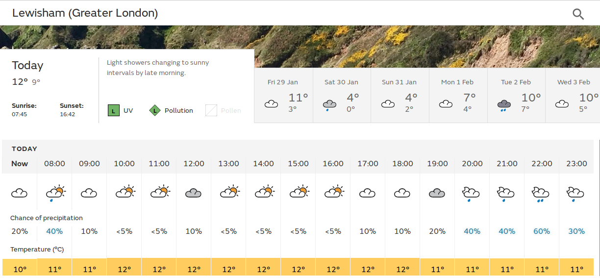 slightly warm with a chance of a sunny
                        spell