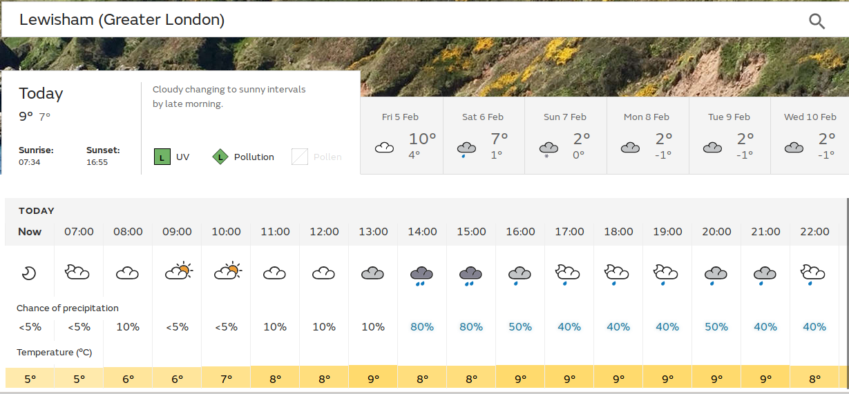 a few hours of sunny spells