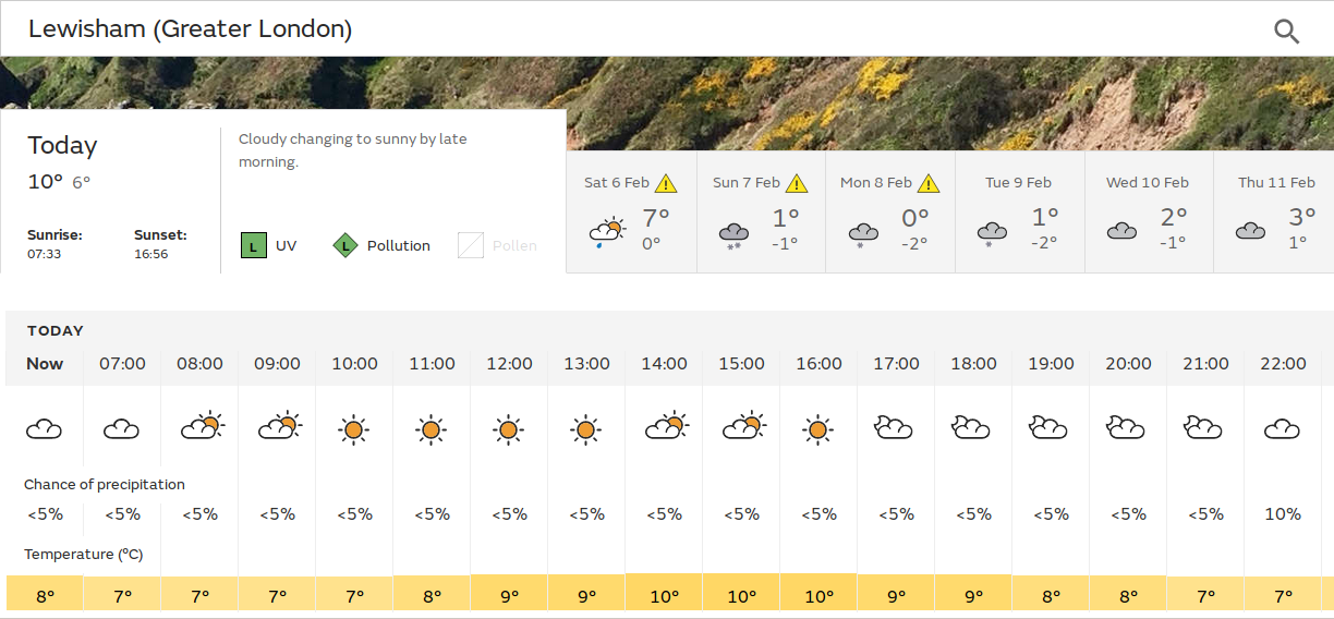 fading hopes of sunny spells