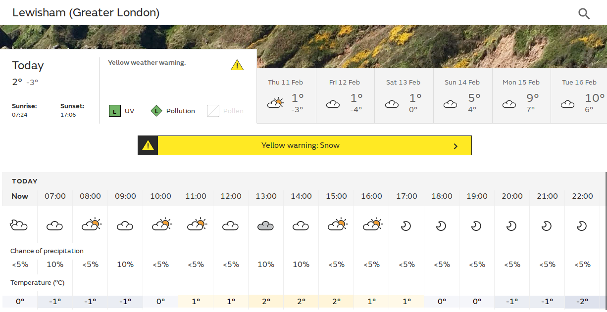 maybe some sunny spells today