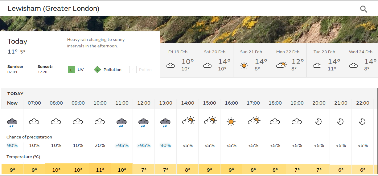 sunny start and then rain