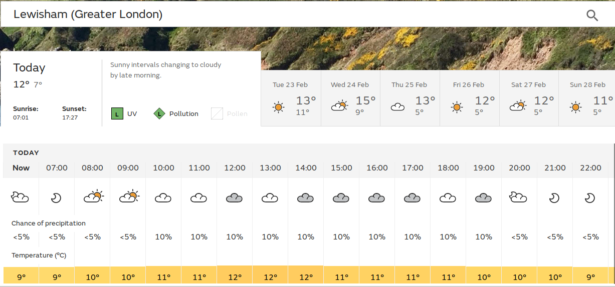 another dull start, and probably
                                dull afternoon