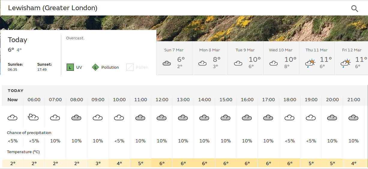 another dull day with the potential
                                for rain