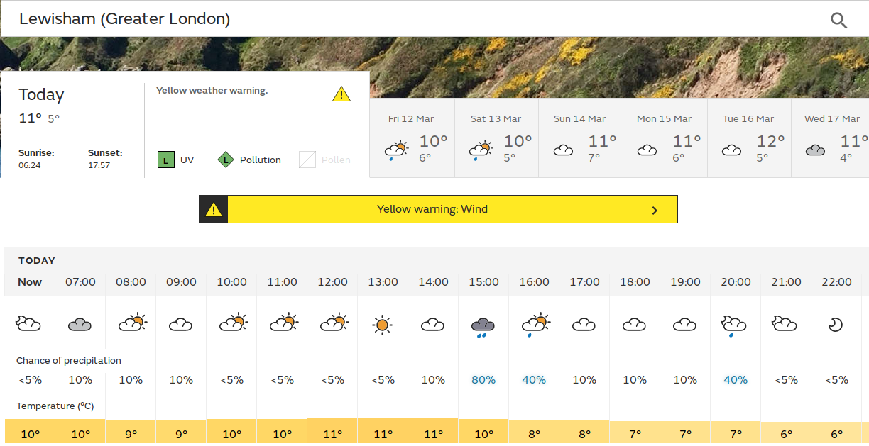 the return of some sunshine, but
                                maybe not a lot