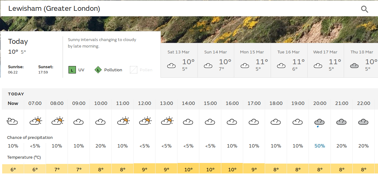 dry with sunny spells