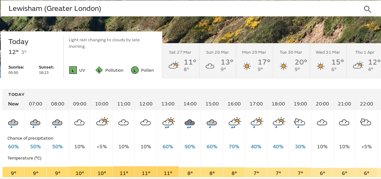 potential for rain