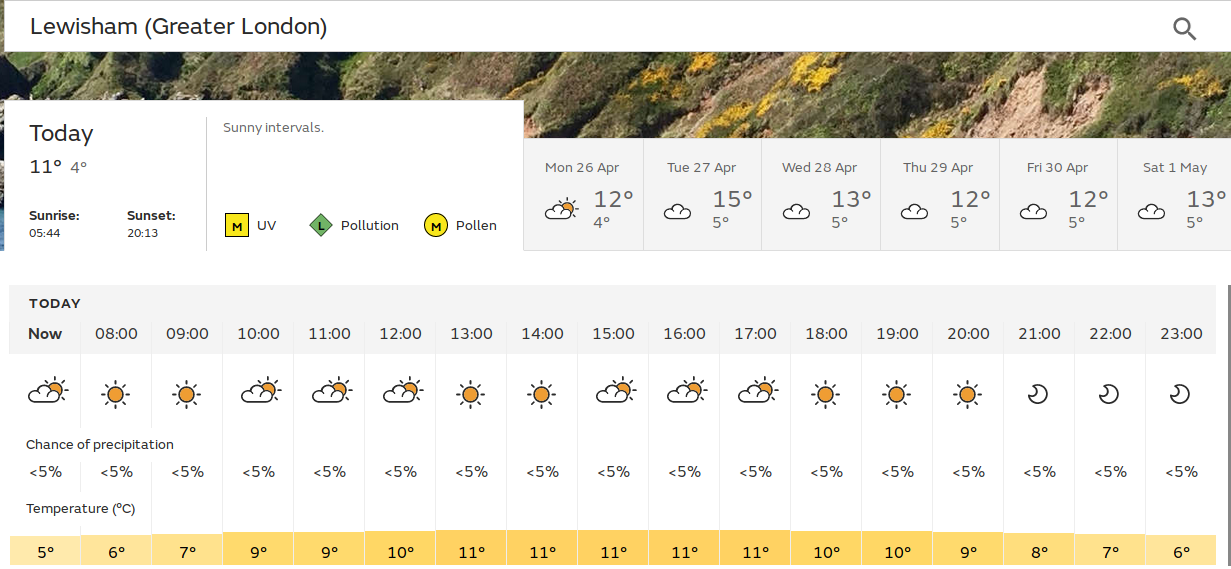 less sunshine, and cooler than yesterday