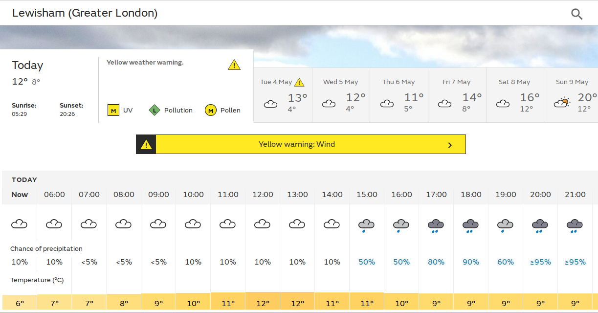 rain and strong winds tonight