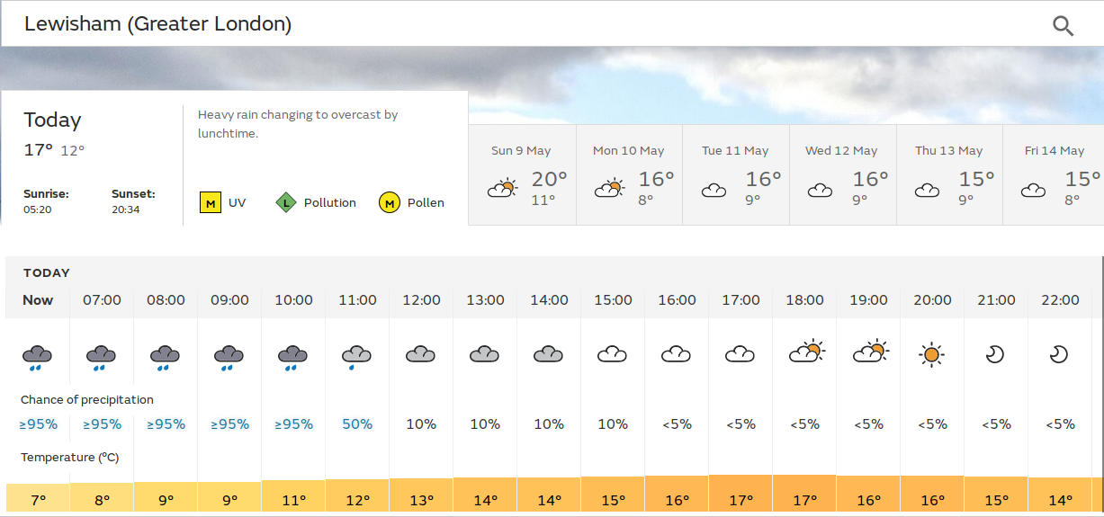 rain, rain, and even more rain