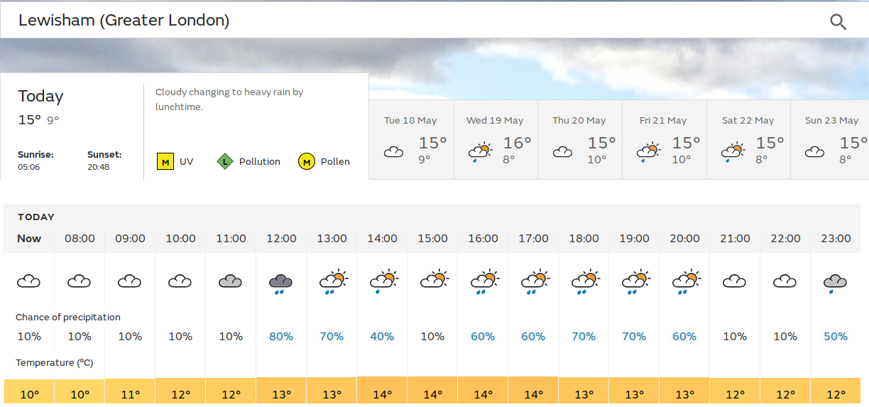 dry morning, wet afternoon