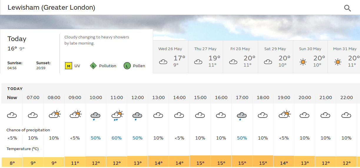 dull but maybe fairly dry