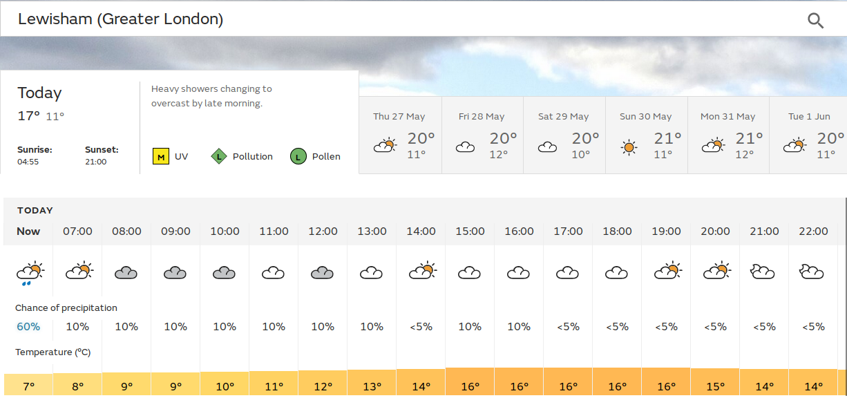 very dull start but sunny spells possibly
                        later