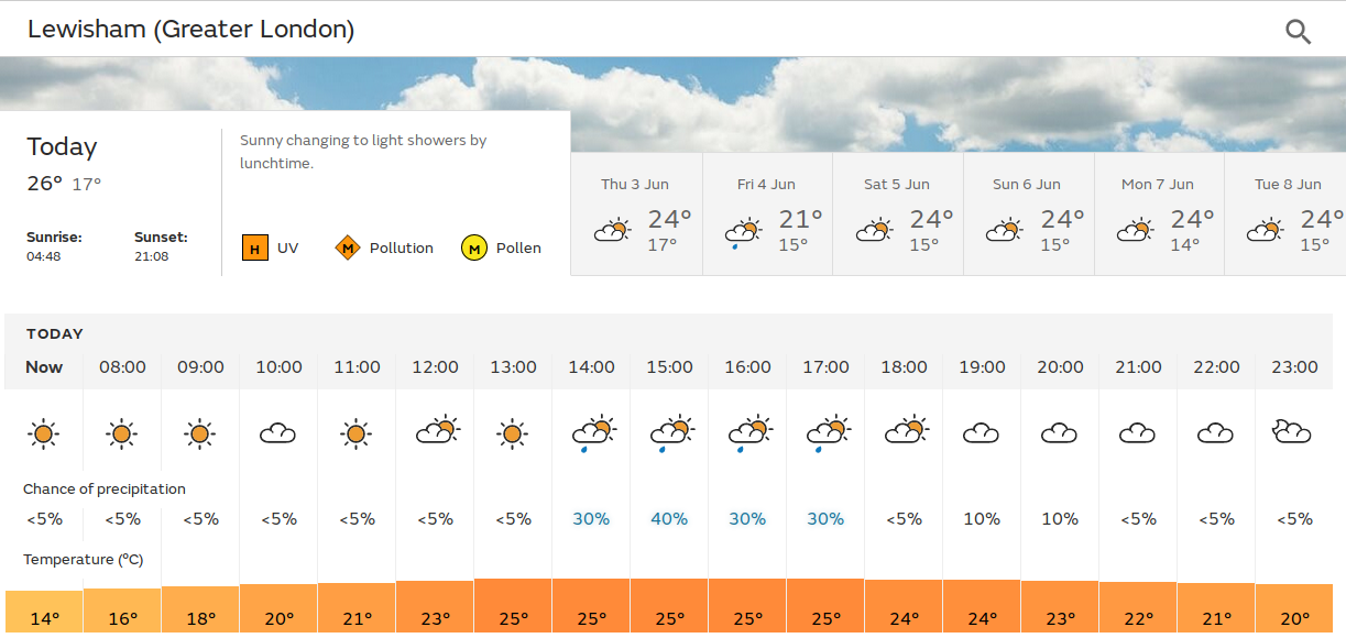 sunny and possibly rain later in the
                        afternoon