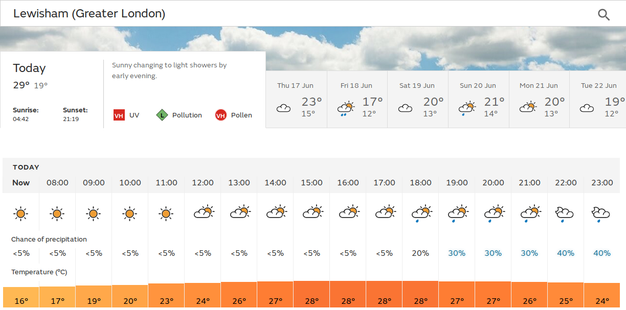 sun and rain - maybe