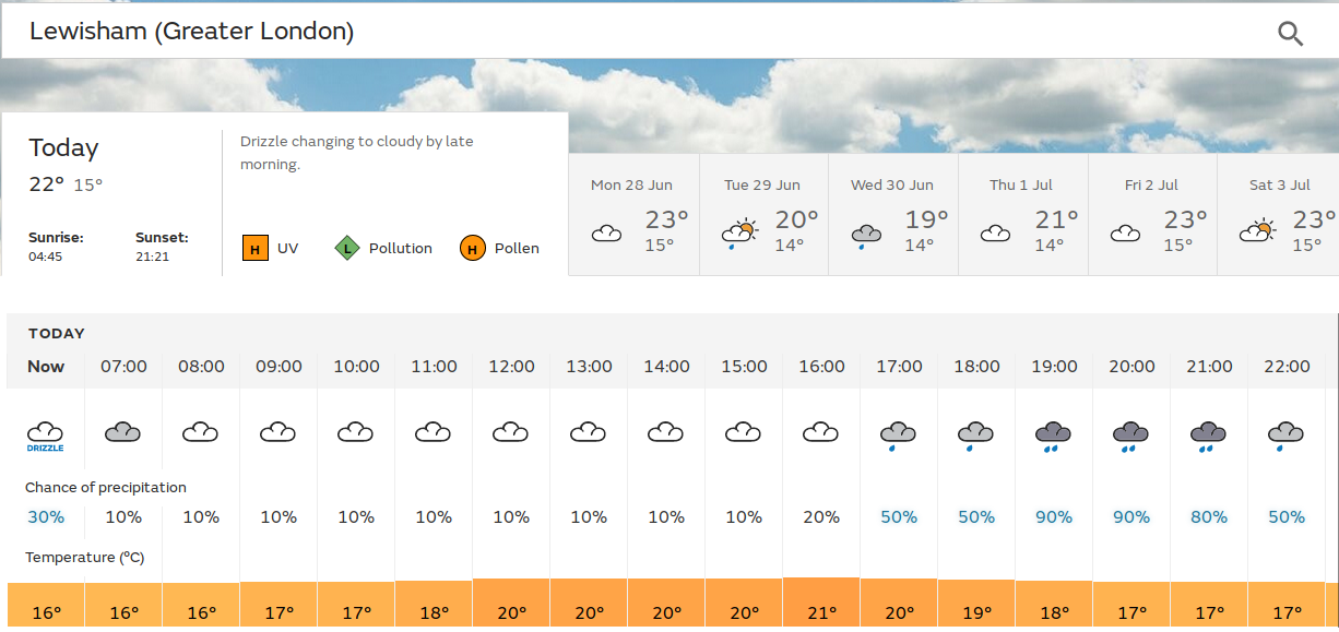 gloom, rain, or sunshine ??