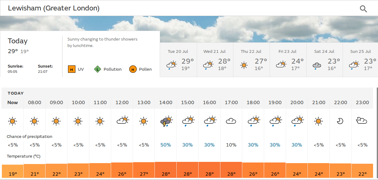 definitely hot, but some
                                uncertainty regarding rain