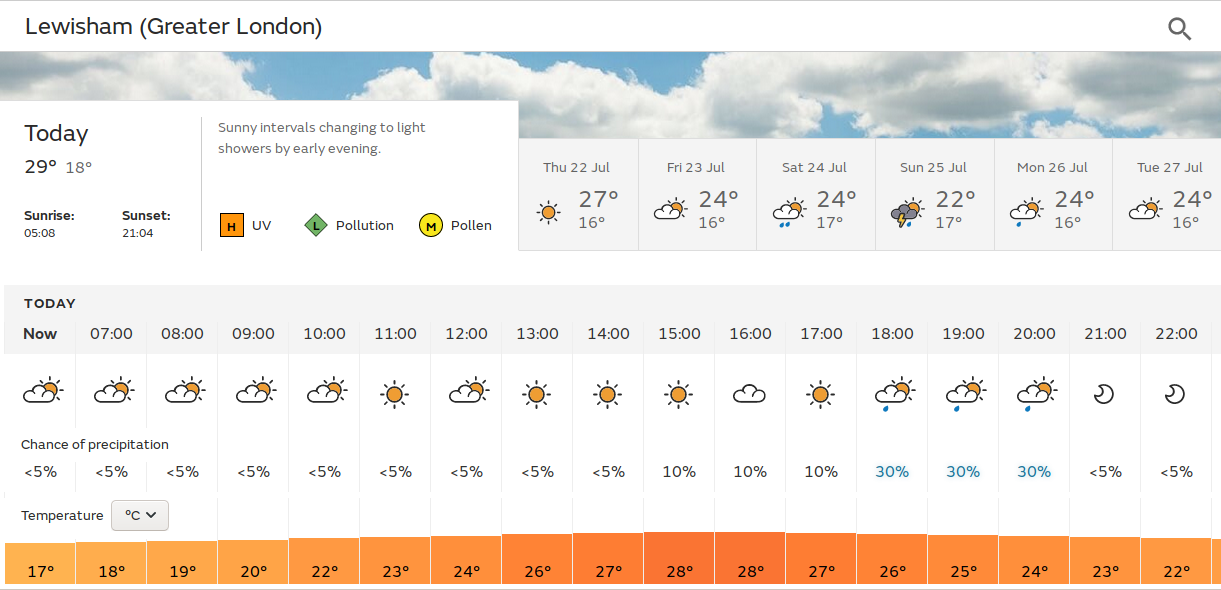 sunshine or sunny spells, but rain
                                later