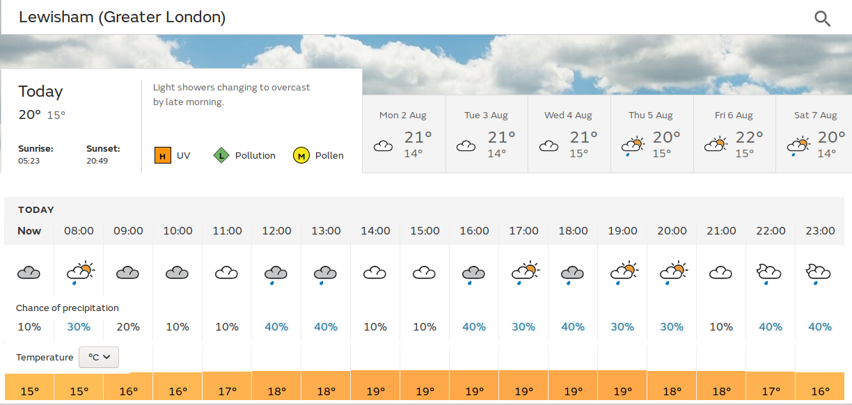 more sporadic showers