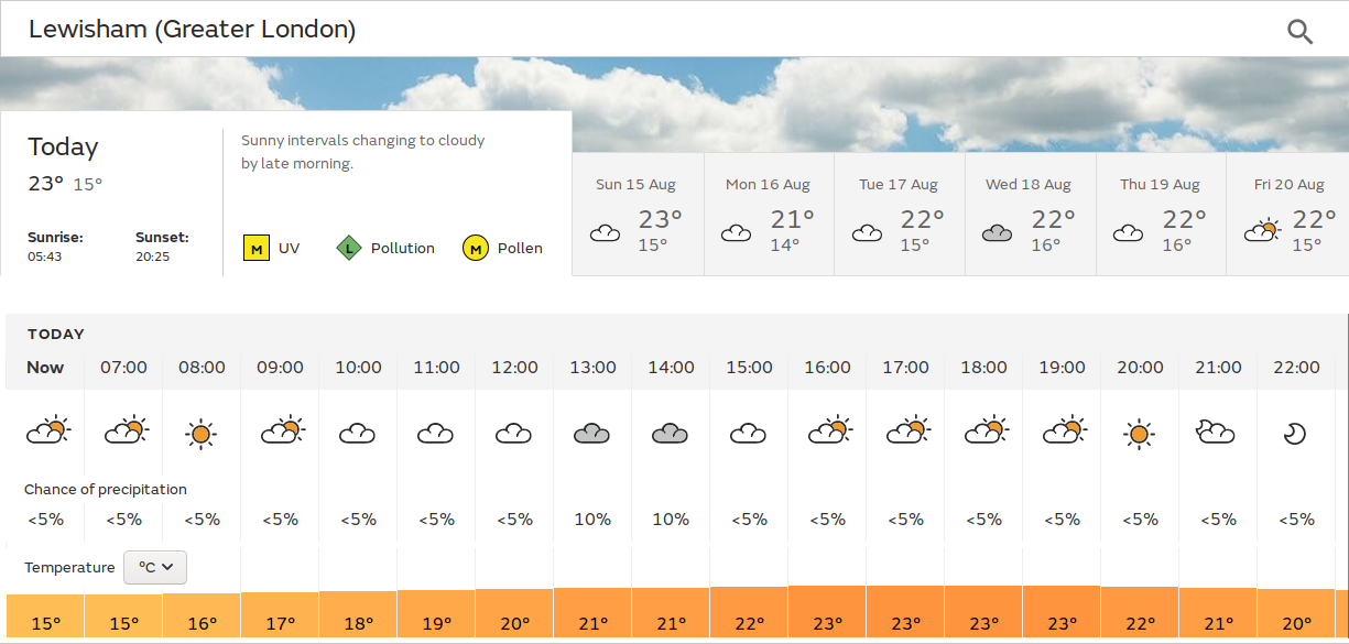 some sunny spells today