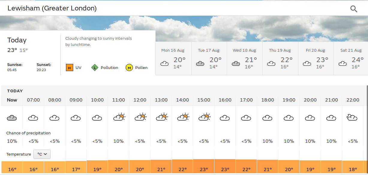 sunny afternoon with rain in the
                                evening