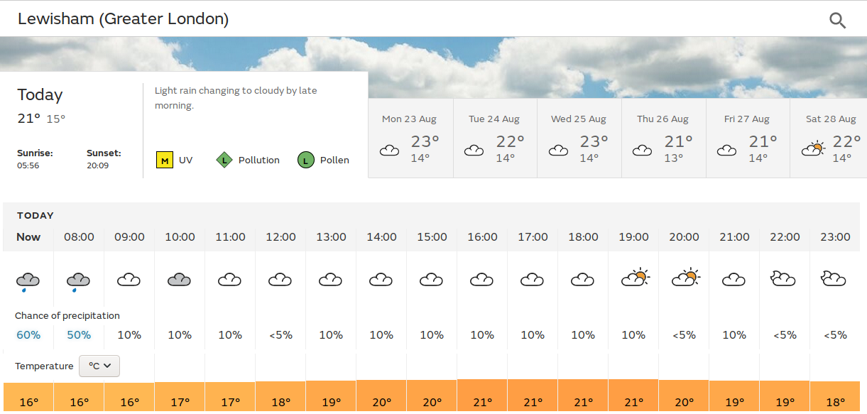 another forecast of dubious
                                accuracy