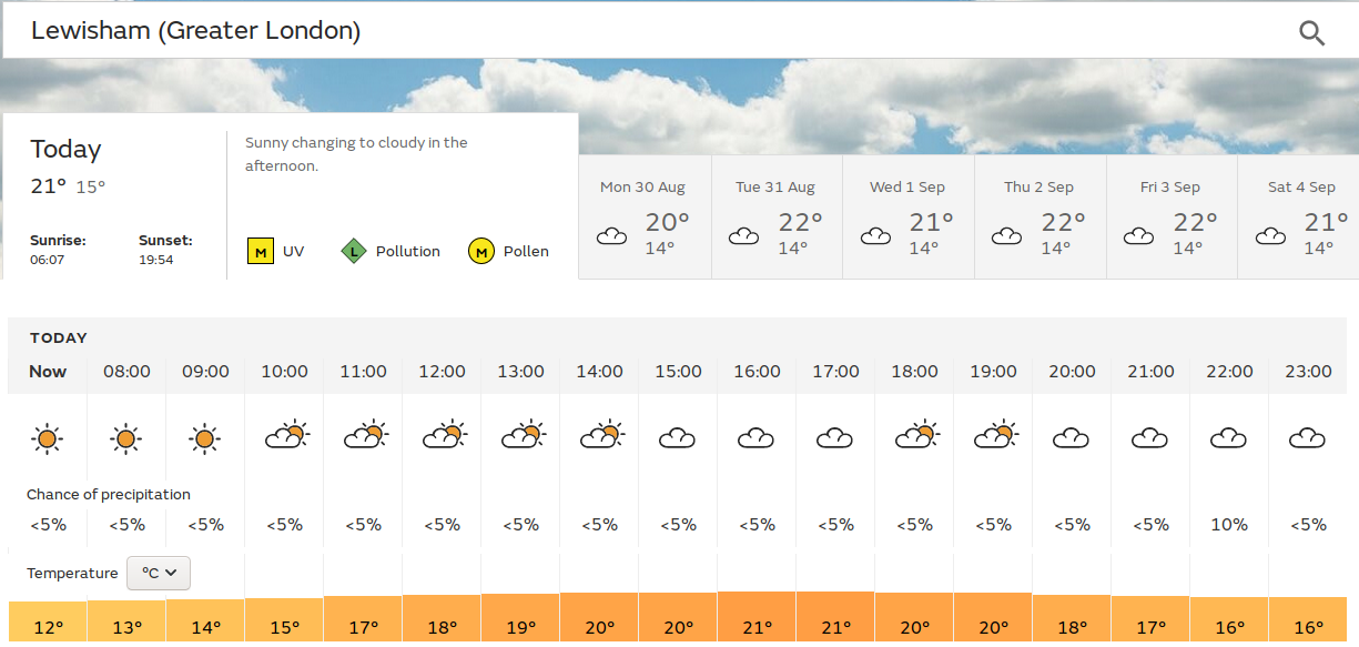 starting with some sunny spells