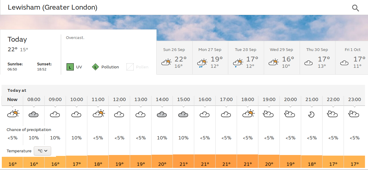 another dull start, but this time
                                it will last most of the day