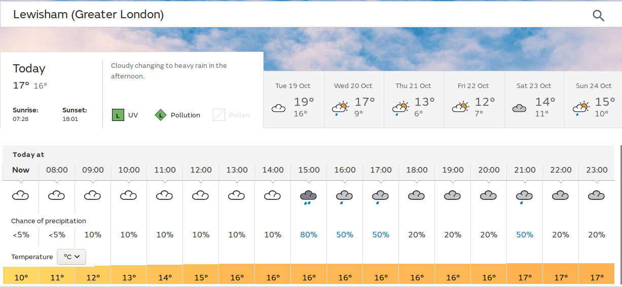 dull with rain expected