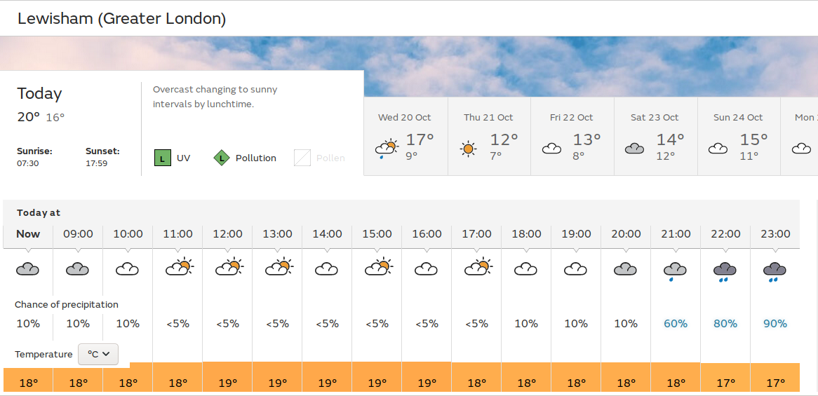 sunny afternoon possible ?