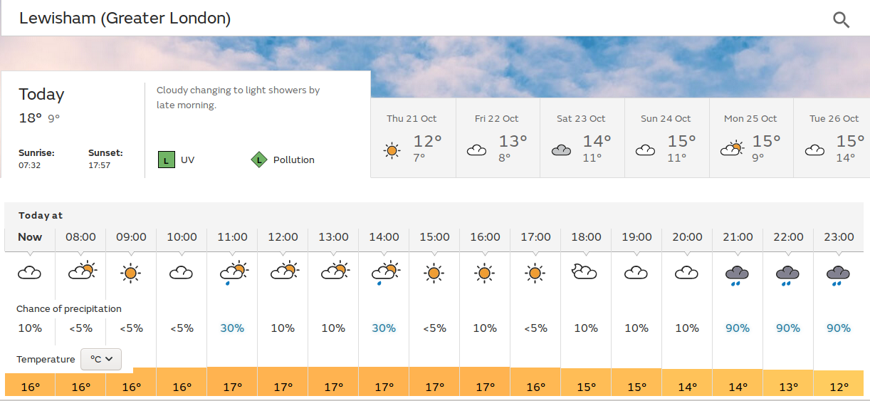 very unsettled - maybe some
                                sunshine later